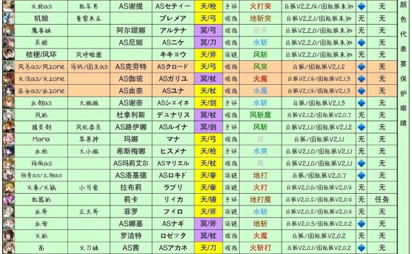 另一个伊甸全角色别称绰号汇总一览