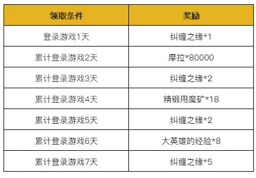 《原神手游》六翮奋彰活动怎么参加 六翮奋彰活动参加方法