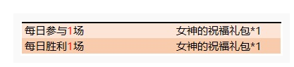 王者荣耀女神的祝福活动怎么玩_王者荣耀女神的祝福活动一览