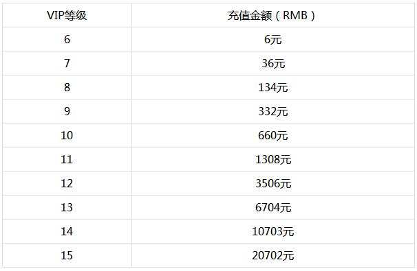 剑刃起源有什么游戏福利_剑刃起源充值返利vip详情介绍