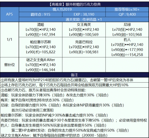 FGO情人节三期高难本怎么打_FGO情人节女帝高难本打法详解