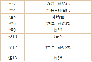 崩坏3虚数迷阵怎么过_崩坏3虚数迷阵攻略