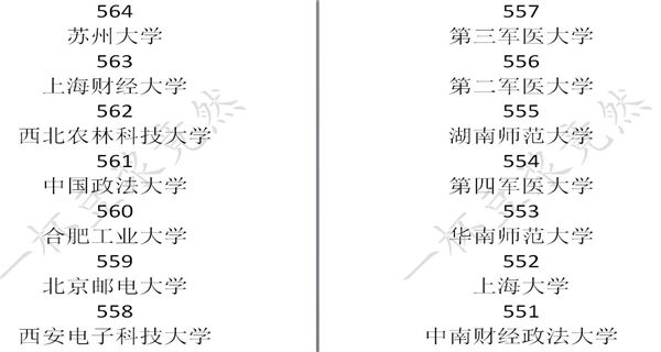 中国式家长学校录取分数线是多少_中国式家长学校录取分数线一览