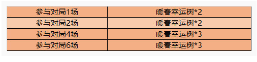 王者荣耀暖春幸运树怎么得_王者荣耀暖春幸运树获得方法