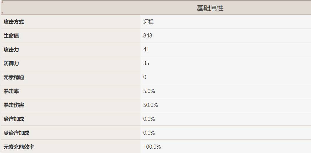 原神埃洛伊培养建议