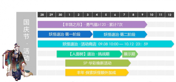 阴阳师2018国庆有什么活动_阴阳师2018国庆活动大全