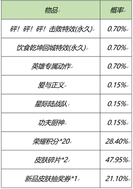 《王者荣耀》元宵节活动开启 王者荣耀2月25日更新内容