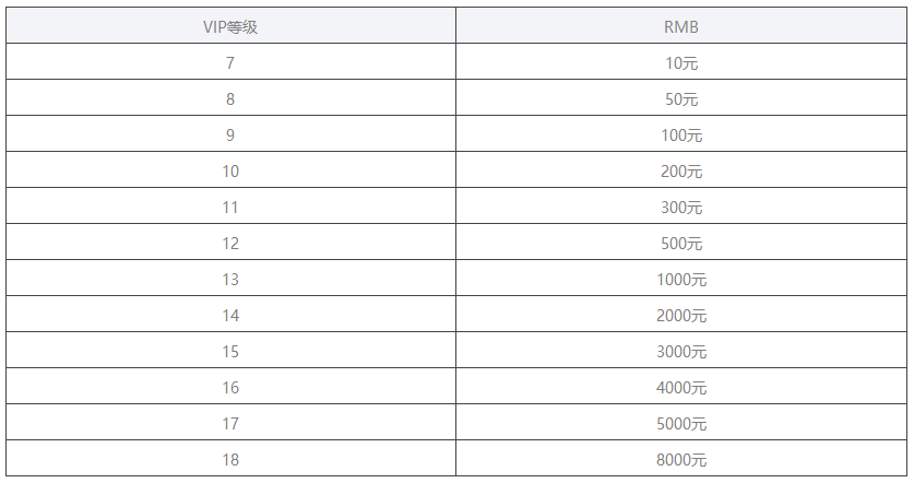 口袋大乱斗公益服上线送VIP6_口袋大乱斗VIP价格详情介绍