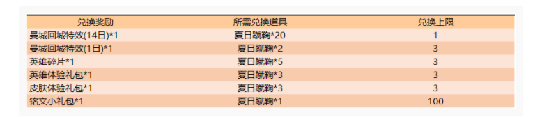 王者荣耀夏日激战兑曼城回城特效怎么得_夏日激战兑曼城回城特效怎么样