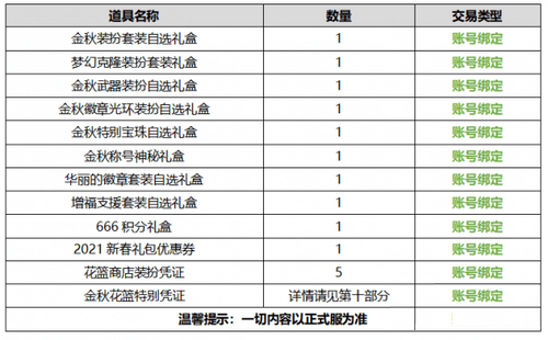 dnf2020金秋宝珠属性解析