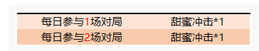 王者荣耀收集甜蜜冲击兑换改名卡活动怎么玩_收集甜蜜冲击兑换改名卡活动一览