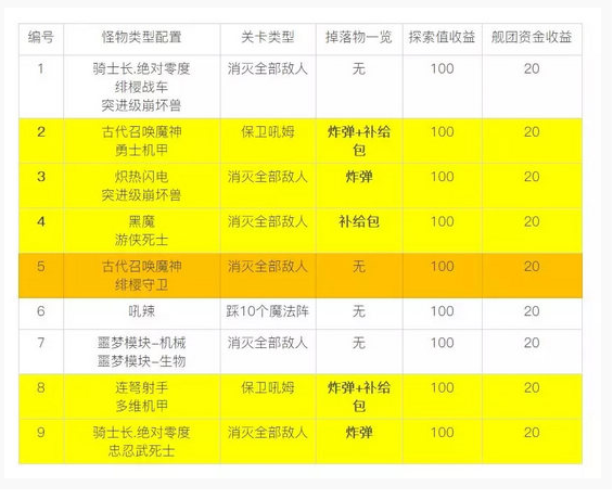 崩坏3虚数迷阵第三期怎么过_崩坏3虚数迷阵第三期通关攻略