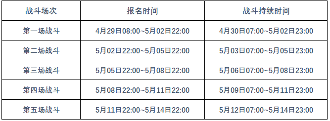 崩坏三偶像决胜战活动攻略