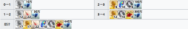 《FGO》伽拉忒亚材料需求一览 伽拉忒亚再临材料要哪些