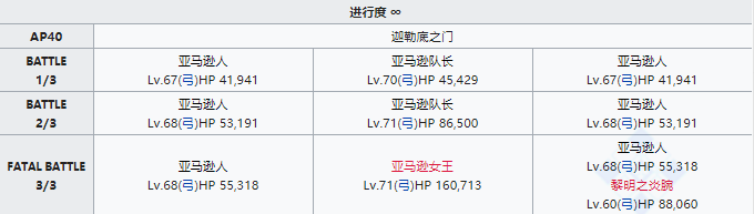 《FGO》狩猎本第七弹掉落大全 狩猎任务第七弹怎么刷