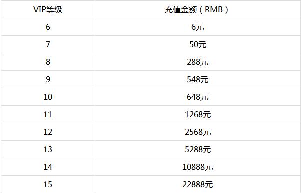 巫妖王之撸BT有充值返利吗_巫妖王之撸BTvip价格介绍