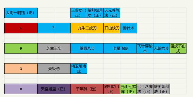 太吾绘卷攻速流毒刀怎么玩_攻速流毒刀玩法攻略