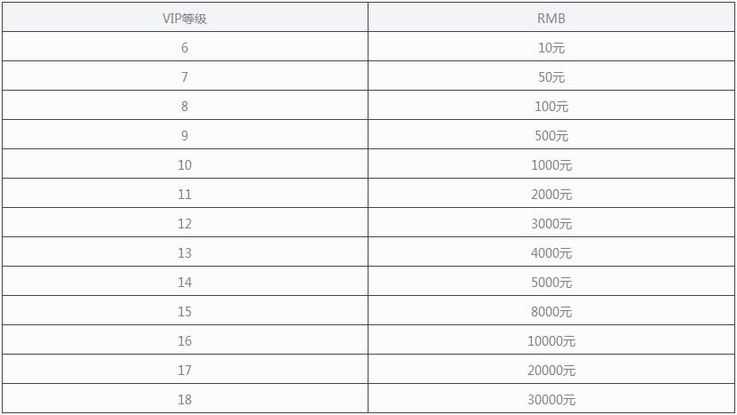 诛仙传vip价格如何_诛仙传vip价格详情