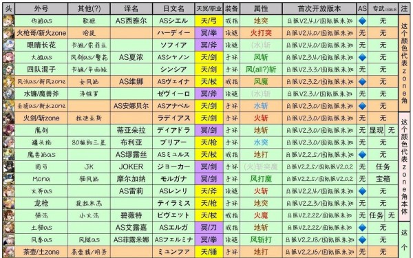 另一个伊甸全角色别称绰号汇总一览