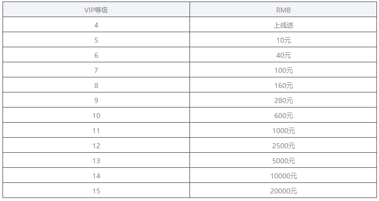 无限吃鸡变态版VIP值得入手吗_无限吃鸡VIP价格表一览