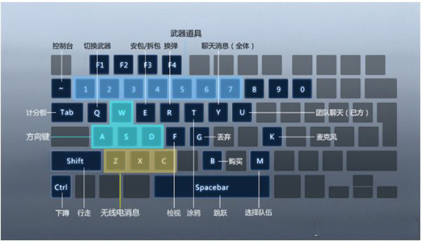 csgo国服怎么操作.jpg