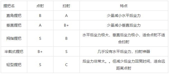 绝地求生刺激战场握把哪个好_新版本握把选择推荐