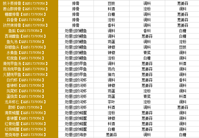 天涯明月刀厨师有哪些菜谱_天涯明月刀厨师菜谱一览