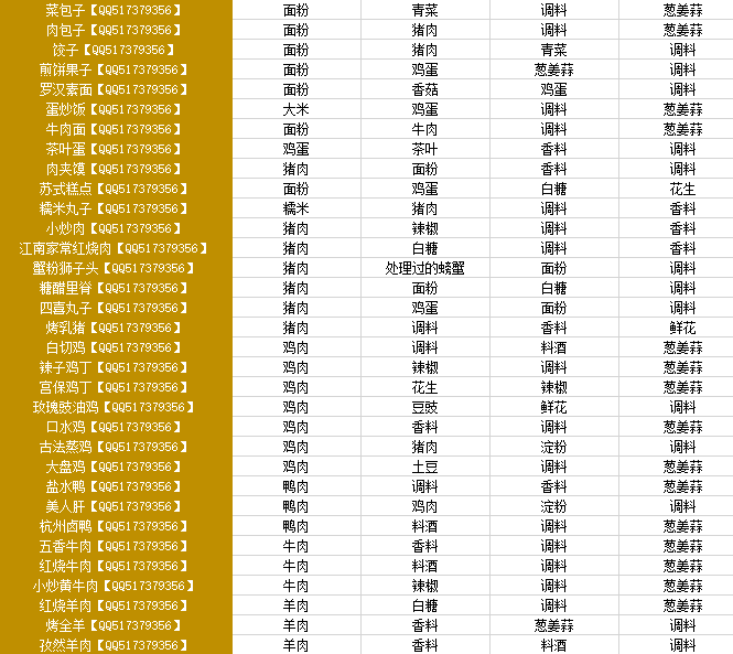 天涯明月刀厨师有哪些菜谱_天涯明月刀厨师菜谱一览