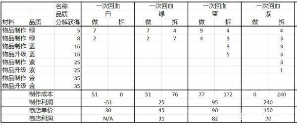 赛博朋克2077怎么卖药赚钱_卖药刷钱攻略