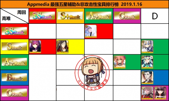 FGO2019日服最新节奏榜_FGO美游实装节奏榜更新