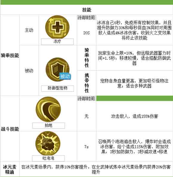 我的起源宠物冰石蟹怎么样_我的起源冰石蟹属性捕捉方法一览