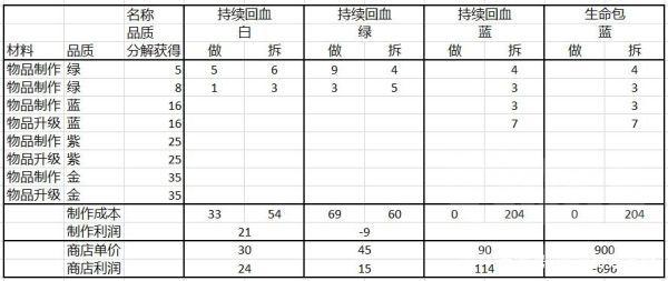 赛博朋克2077怎么卖药赚钱_卖药刷钱攻略