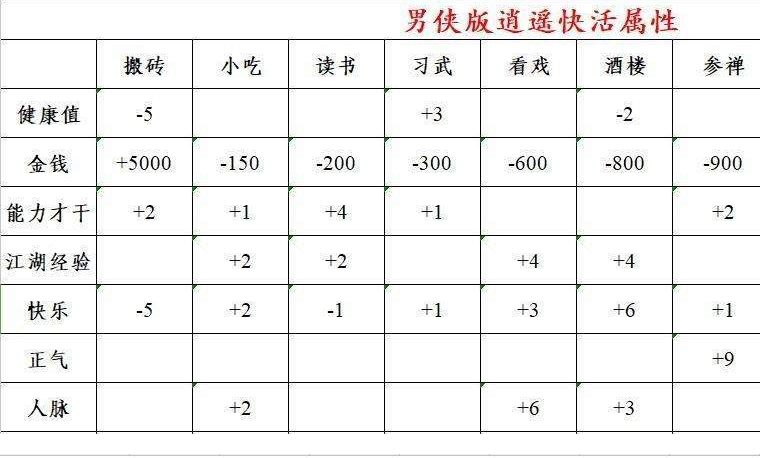 逆水寒混江湖怎么玩_逆水寒混江湖攻略