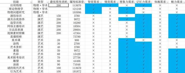 中国式家长技能前置条件有哪些_中国式家长技能前置及选择攻略汇总