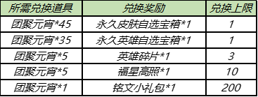 《王者荣耀》元宵节活动开启 王者荣耀2月25日更新内容