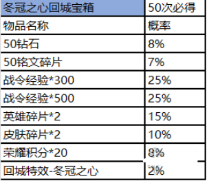 王者荣耀赛事商店在哪里_王者赛事商店位置及商品兑换攻略