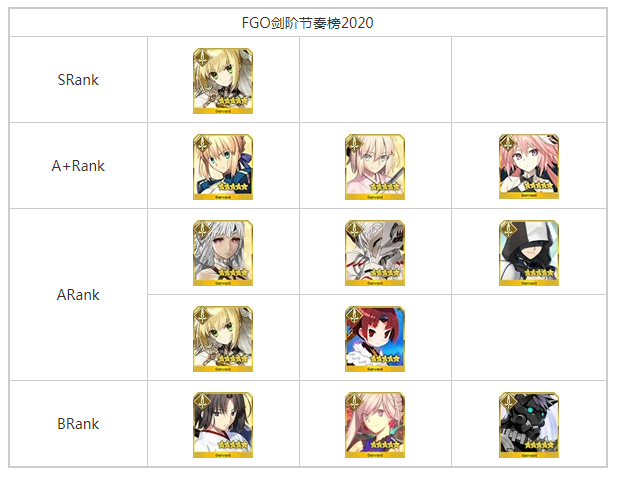 FGO2020剑阶哪些从者厉害_FGO2020剑阶从者排行榜一览