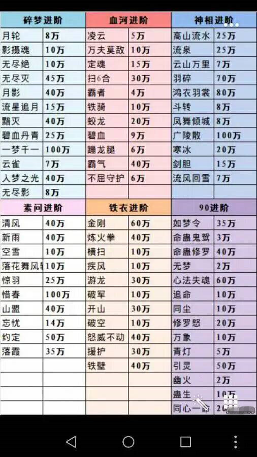 逆水寒进阶技能书多少钱_逆水寒进阶技能价格大全