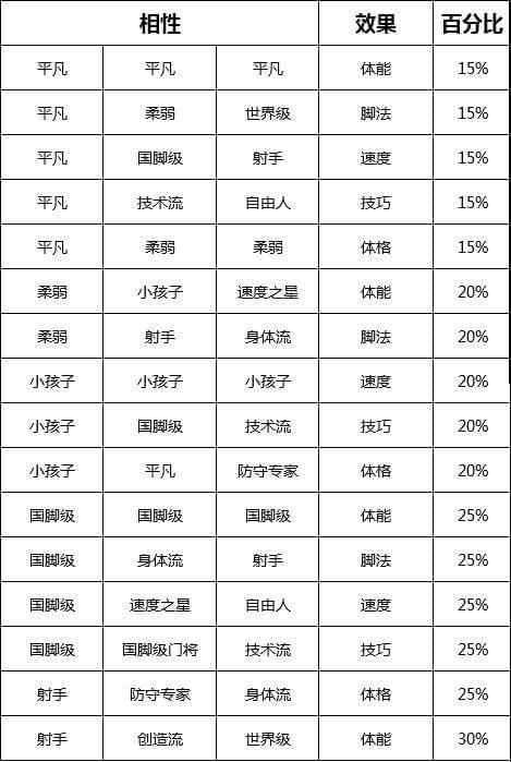 冠军足球物语2特训相性_特训相性词典汇总