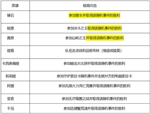 英雄联盟灵魂莲华任务玩法攻略