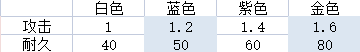 永劫无间武器品质属性介绍