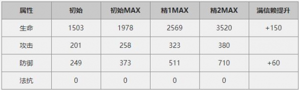 明日方舟可颂怎么样_明日方舟五星重装干员可颂属性技能介绍