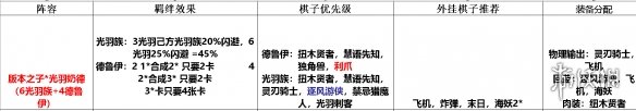 多多自走棋奶德阵容怎么搭配_多多自走棋奶德阵容搭配推荐