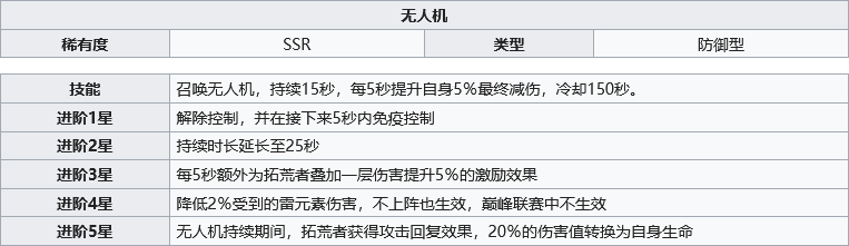 幻塔无人机作用介绍