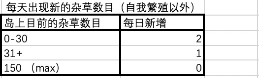 集合啦动物森友会杂草怎么生长_动物森友会杂草生长机制介绍