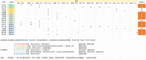 江南百景图颜料兑换攻略