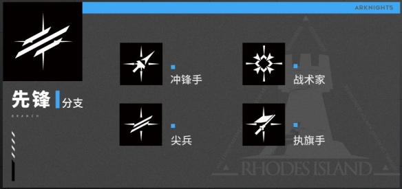 明日方舟分支职业干员介绍