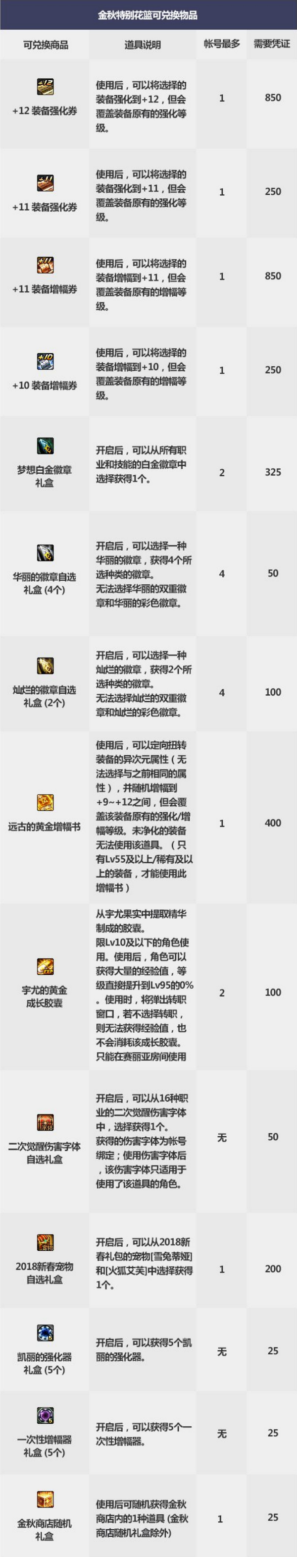 DNF国庆套特别花篮能兑换什么_DNF国庆套特别花篮兑换物品详解