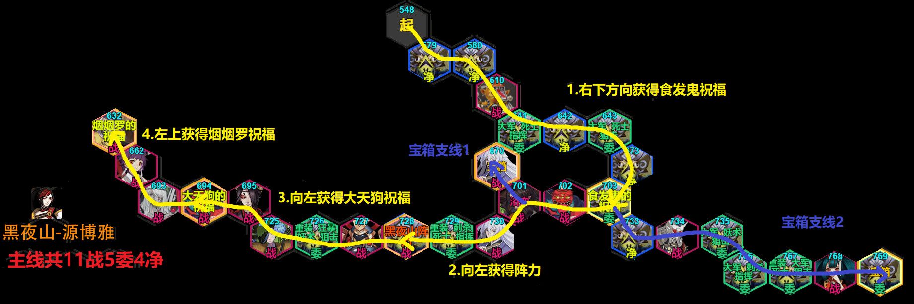 阴阳师京都决战各阵营路线怎么选择_阴阳师京都决战各阵营推进路线推荐