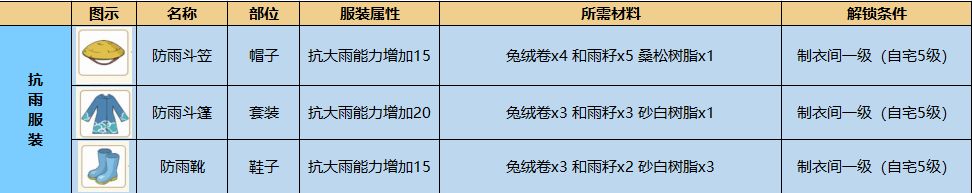 小森生活和雨籽位置介绍